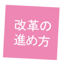改革の進め方